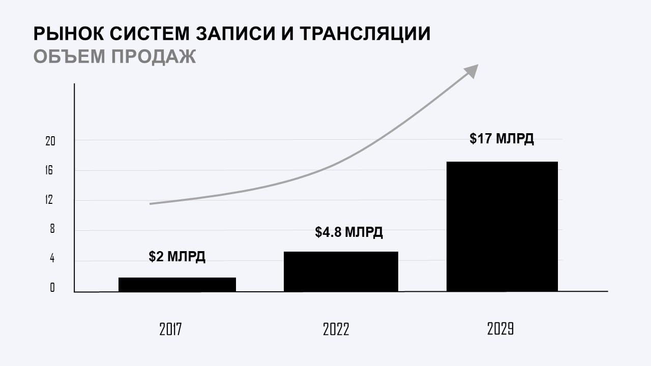 мультимедийная конференц система